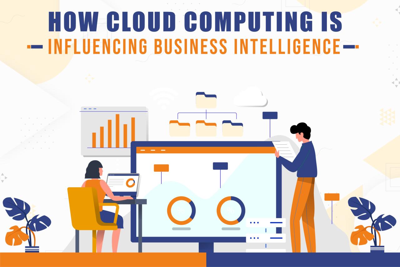 How Cloud-Based Business Intelligence Is Changing the Game