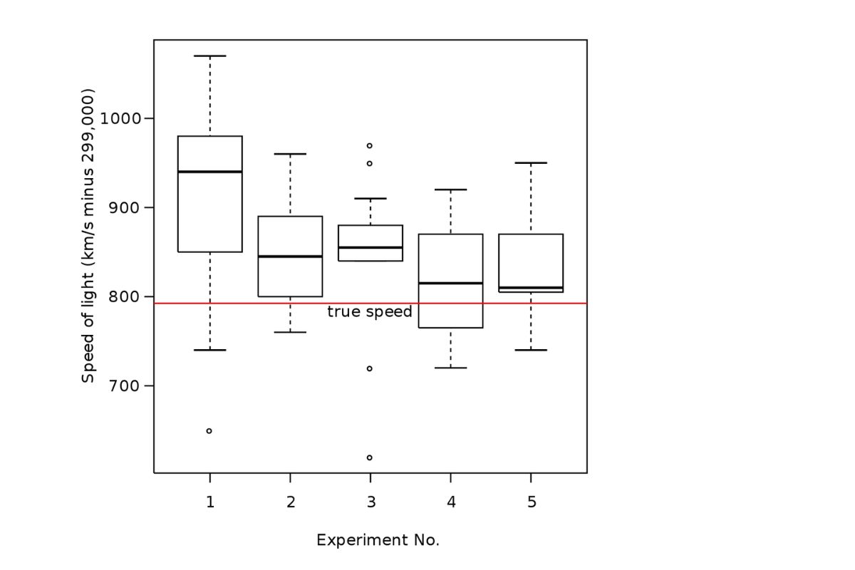 Business intelligence visualization data Exploring the Role of Data Visualization in Business Intelligence