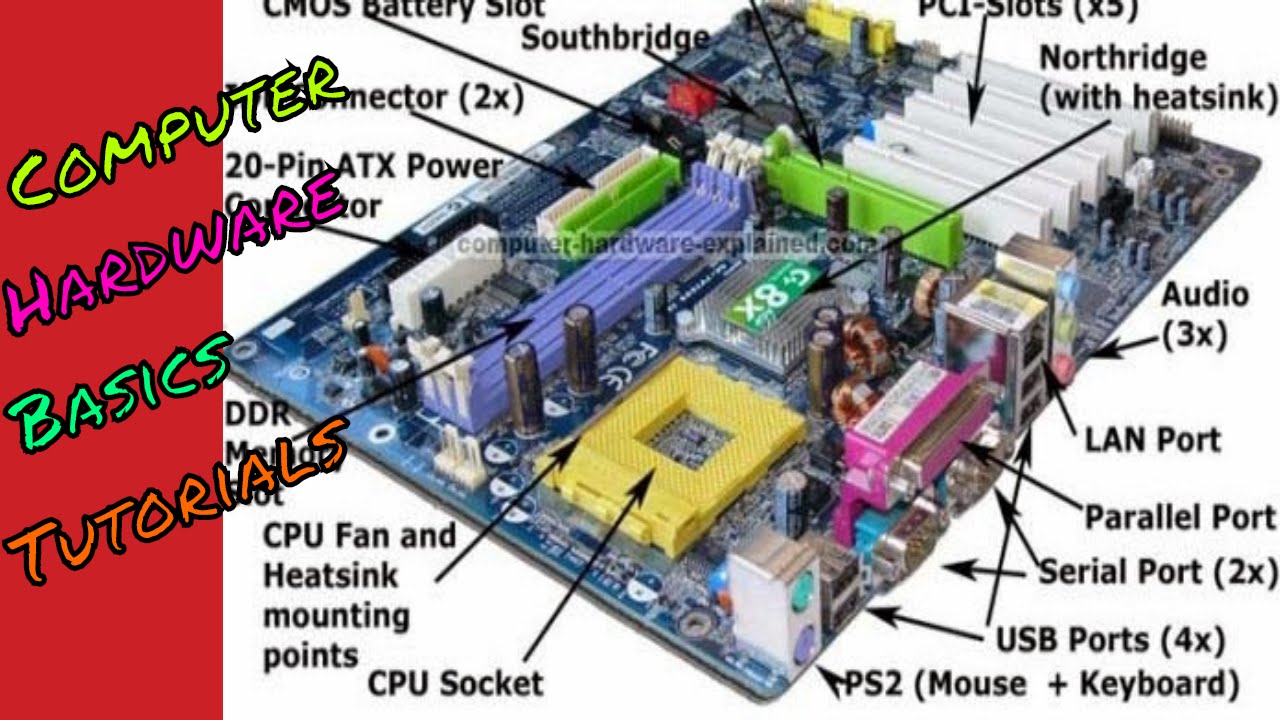Basic Computer Components Diagram A Beginner’s Guide to Understanding Computer Hardware Components