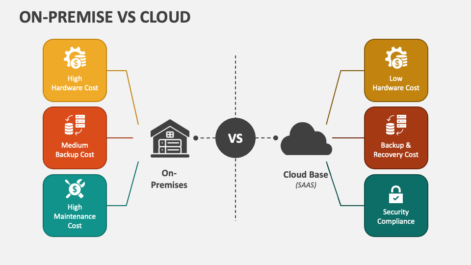The Pros and Cons of Cloud-Based vs. On-Premise Software
