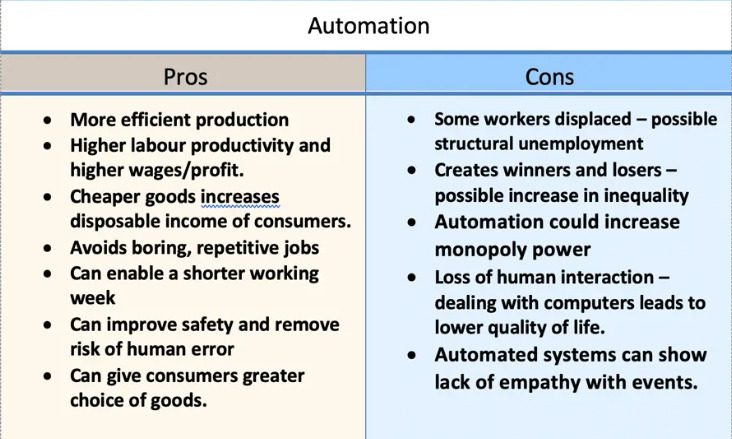 Smartbridge The Pros and Cons of Automation in Industry