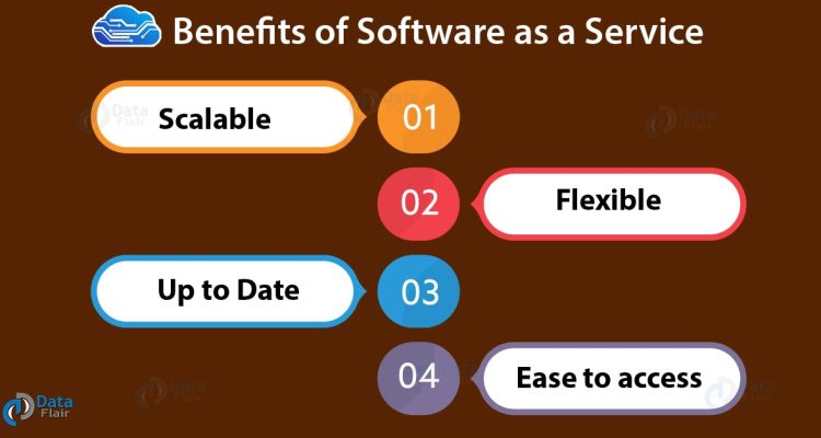Understanding Software as a Service (SaaS) and Its Benefits