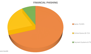 How Artificial Intelligence is Enhancing Online Payment Security
