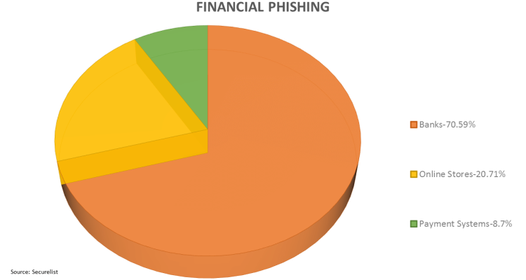 How Artificial Intelligence is Enhancing Online Payment Security