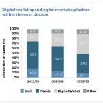 The Rise of Digital Wallets How Theyre Transforming Transactions