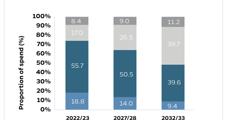 The Rise of Digital Wallets How Theyre Transforming Transactions The Rise of Digital Wallets How Theyre Transforming Transactions