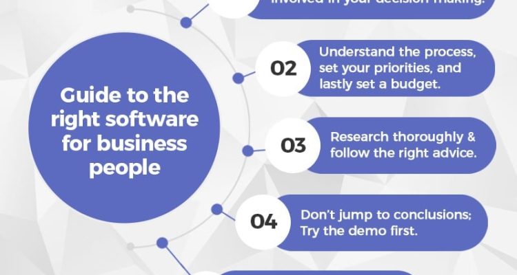 How to Choose the Right Software for Your Business How to Choose the Right Software for Your Business