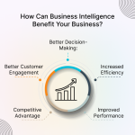 The Role of Business Intelligence in Modern Enterprises