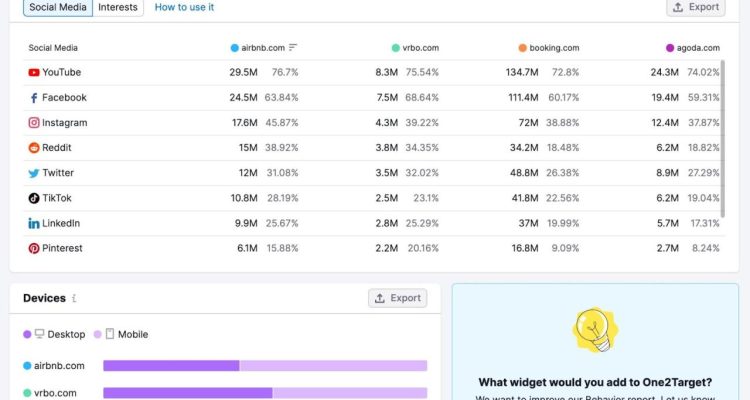 Creating a Winning PPC Campaign from Scratch