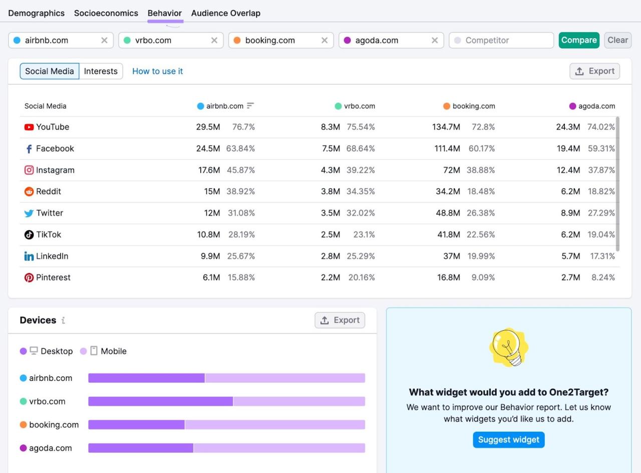 Creating a Winning PPC Campaign from Scratch