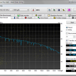 The Impact of Solid State Drives (SSD) on System Performance