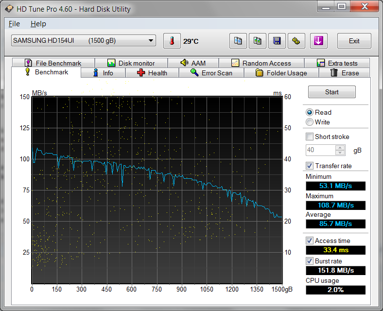 The Impact of Solid State Drives (SSD) on System Performance