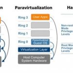 How Hardware Virtualization is Changing IT Infrastructure How Hardware Virtualization is Changing IT Infrastructure
