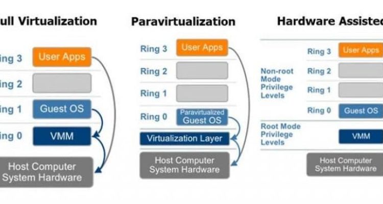 How Hardware Virtualization is Changing IT Infrastructure