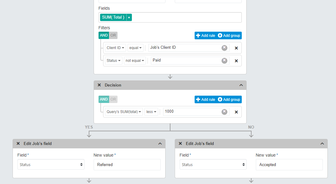 How to Automate Tasks Using Workflow Software