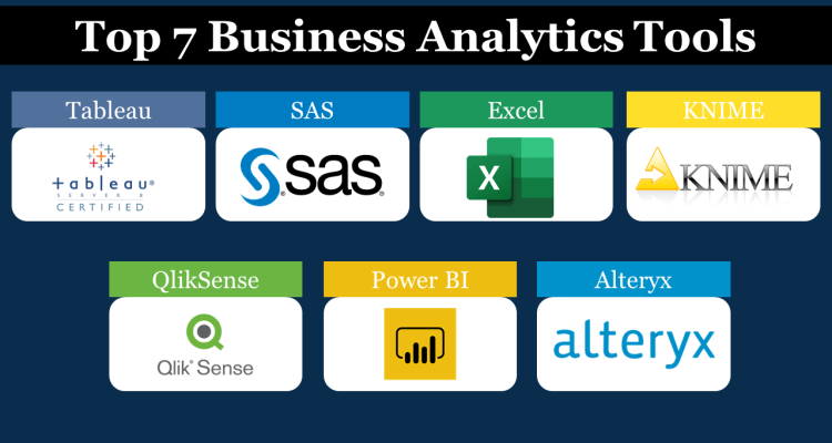 Top 10 Business Intelligence Tools to Boost Your Analytics