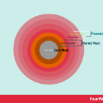 A Beginners Guide to Understanding Business Intelligence Tools