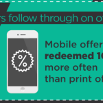 Email Marketing Best Practices for Higher Conversions Unveiled