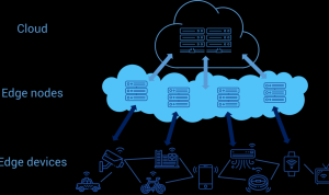 The Rise of Edge Computing and Its Hardware Requirements The Rise of Edge Computing and Its Hardware Requirements