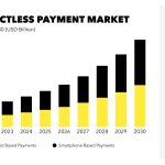 How Contactless Payments Are Changing the Retail Industry