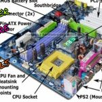 A Beginners Guide to Understanding Computer Hardware Components A Beginners Guide to Understanding Computer Hardware Components