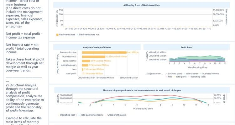The Impact of Real-Time Analytics in Business Intelligence