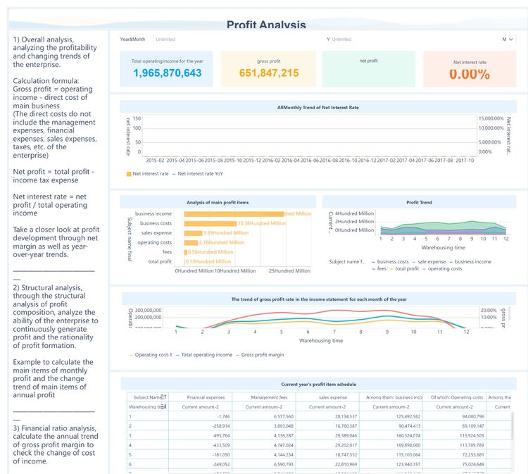 The Impact of Real-Time Analytics in Business Intelligence