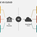 The Pros and Cons of Cloud-Based vs. On-Premise Software