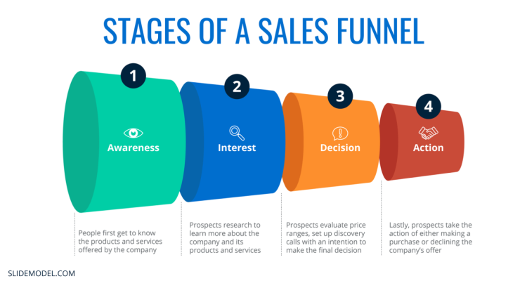 Essential Sales Funnel Stages for High-Ticket Tech Products Unleashed Essential Sales Funnel Stages for High-Ticket Tech Products Unleashed