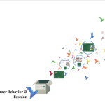 Understanding Customer Behavior in Accessory Shopping Understanding Customer Behavior in Accessory Shopping