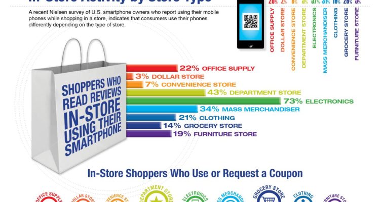 Mobile Shopping Trends in the Lifestyle Category Unveiled