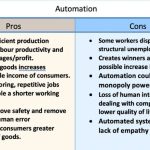 The Pros and Cons of Automation in Industry Unveiled The Pros and Cons of Automation in Industry Unveiled