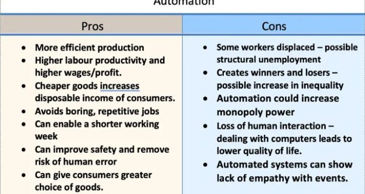 The Pros and Cons of Automation in Industry Unveiled The Pros and Cons of Automation in Industry Unveiled