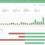 A Marketers Guide to Tracking and Attribution Tools