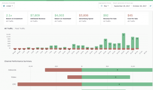 A Marketers Guide to Tracking and Attribution Tools