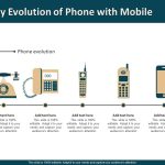 The Evolution of Smartphones and Mobile Technology Unveiled
