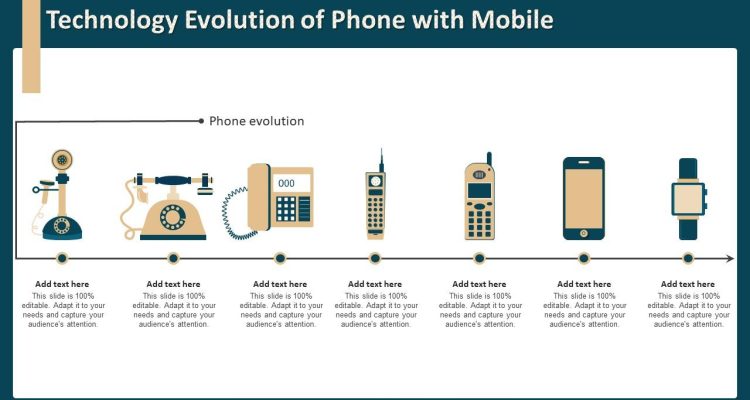 The Evolution of Smartphones and Mobile Technology Unveiled