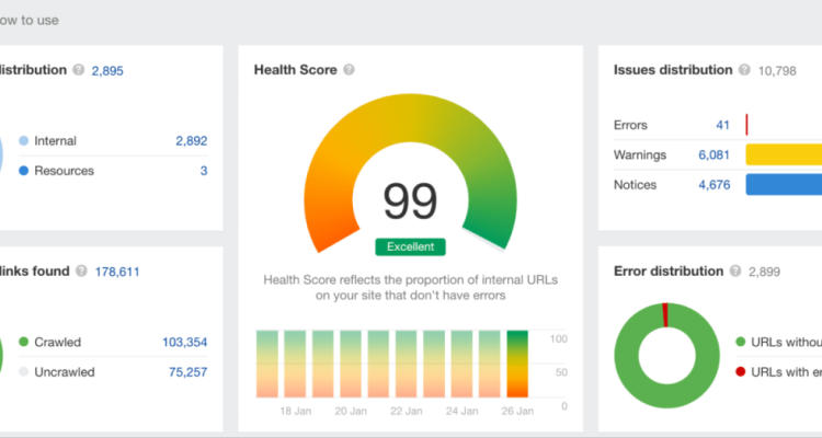 How SEO Consultants Use Data to Make Decisions Effectively