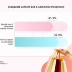 How Influencer Marketing Boosts Lifestyle Product Sales How Influencer Marketing Boosts Lifestyle Product Sales