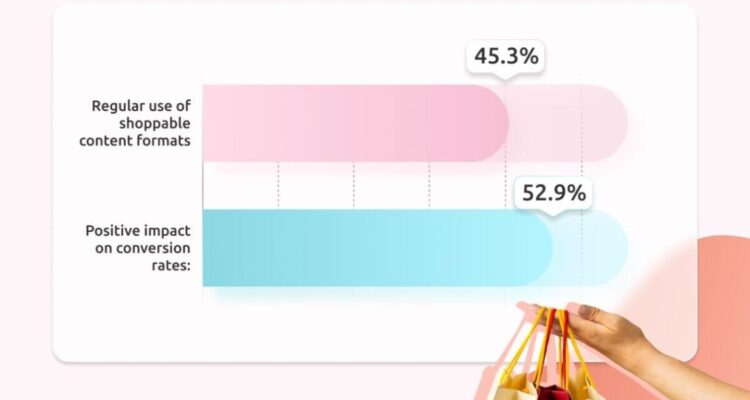 How Influencer Marketing Boosts Lifestyle Product Sales
