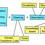 Strategies to Increase Insurance Sales in a Competitive Industry