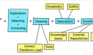 Strategies to Increase Insurance Sales in a Competitive Industry