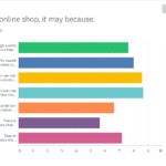 What Influences Buyer Decisions in Online Decoration Shopping