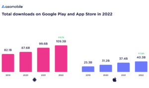 Top Mobile Apps Generating High Sales in 2025 Top Mobile Apps Generating High Sales in 2025