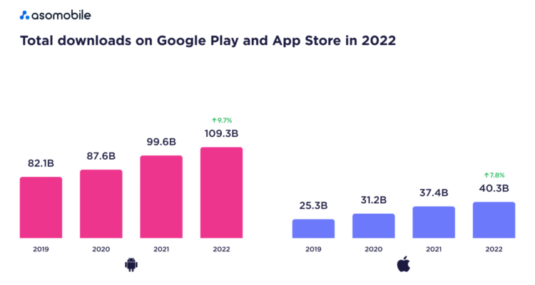 Top Mobile Apps Generating High Sales in 2025