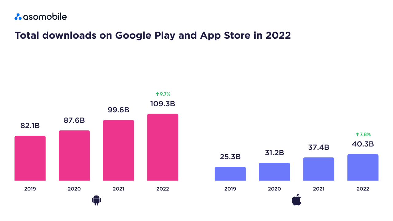 Top Mobile Apps Generating High Sales in 2025