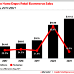 Trends in Hardware Product Sales and Consumer Behavior