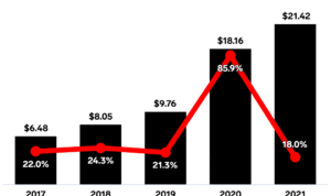 Trends in Hardware Product Sales and Consumer Behavior