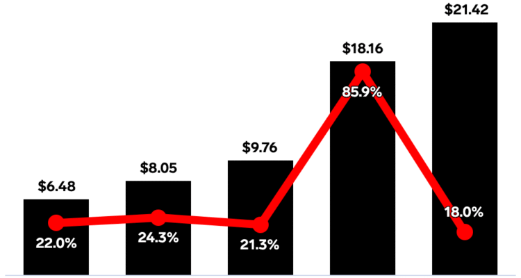 Trends in Hardware Product Sales and Consumer Behavior