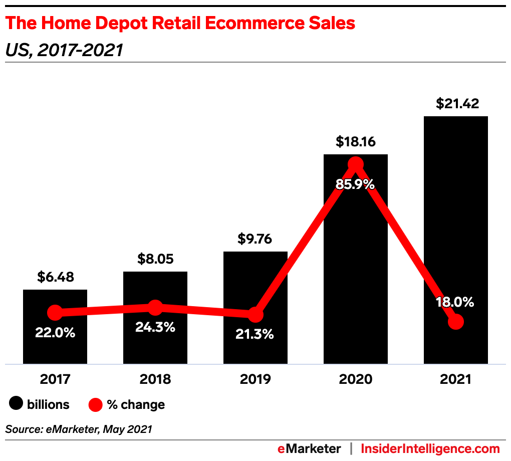 Trends in Hardware Product Sales and Consumer Behavior